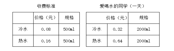 振宁行动，我为学生做实事丨学校开展食堂调研活动(图6)