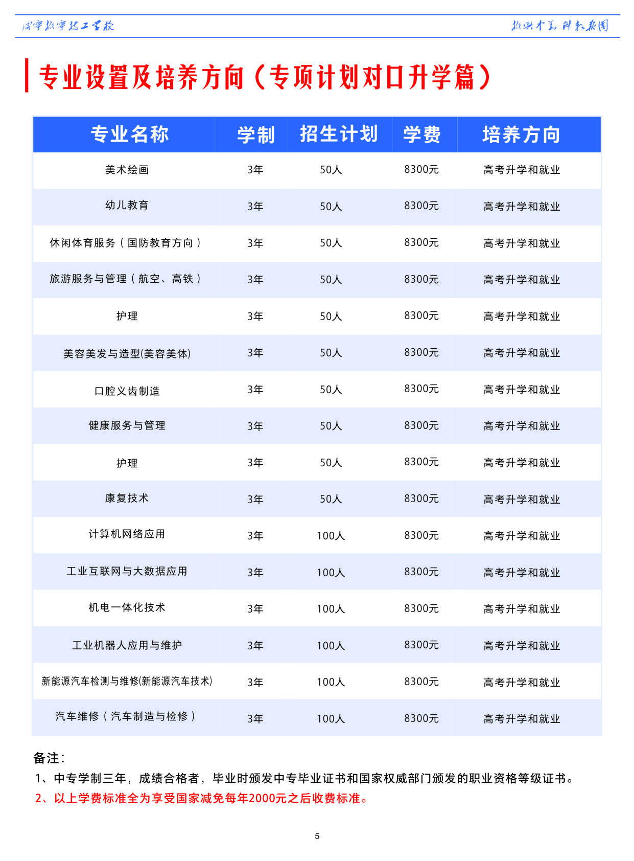 咸宁振宁技工学校2024年招生简章(图7)